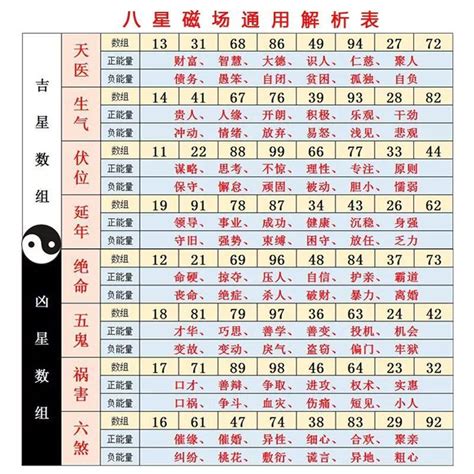 五行数字吉凶|數字吉兇查詢/號碼測吉兇（81數理）